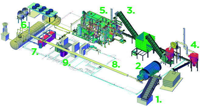 Planta de Meriólisis en Filakovo