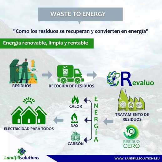 Aprovechamiento energético de residuos: energía a partir de residuos