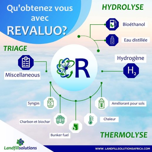 Que vous apporte REVALUO, notre système de valorisation énergétique des déchets ?